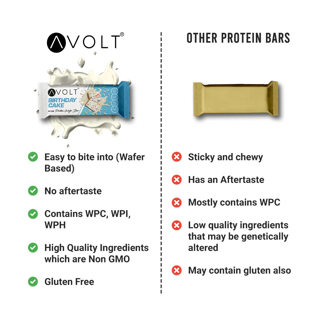 Birthday Cake (15g Protein)