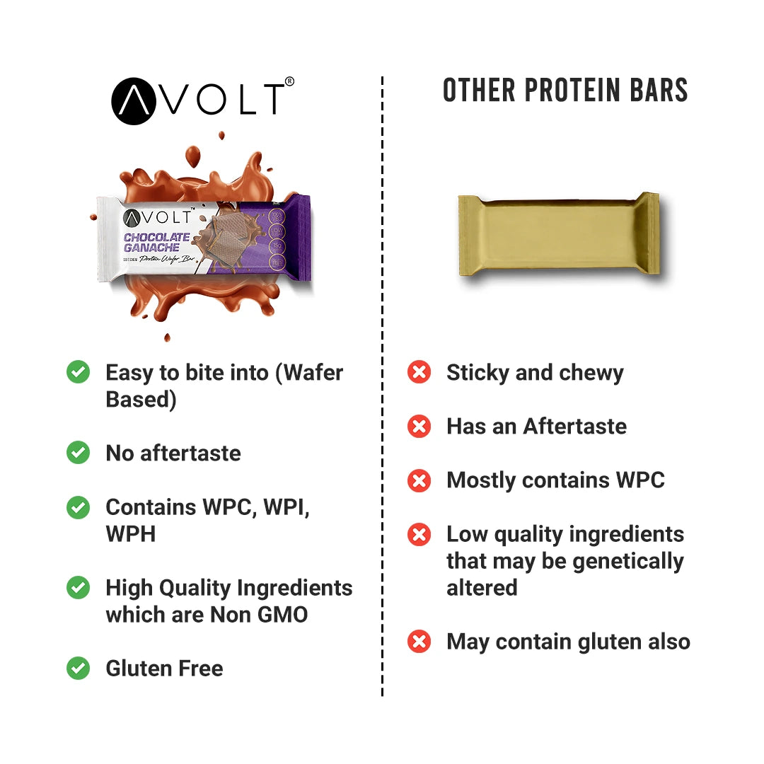 Chocolate Ganache (15g Protein)
