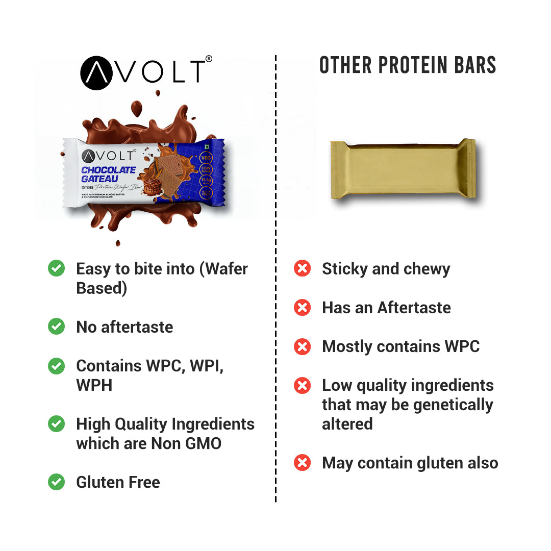 Chocolate Gateau (15.5g Protein)