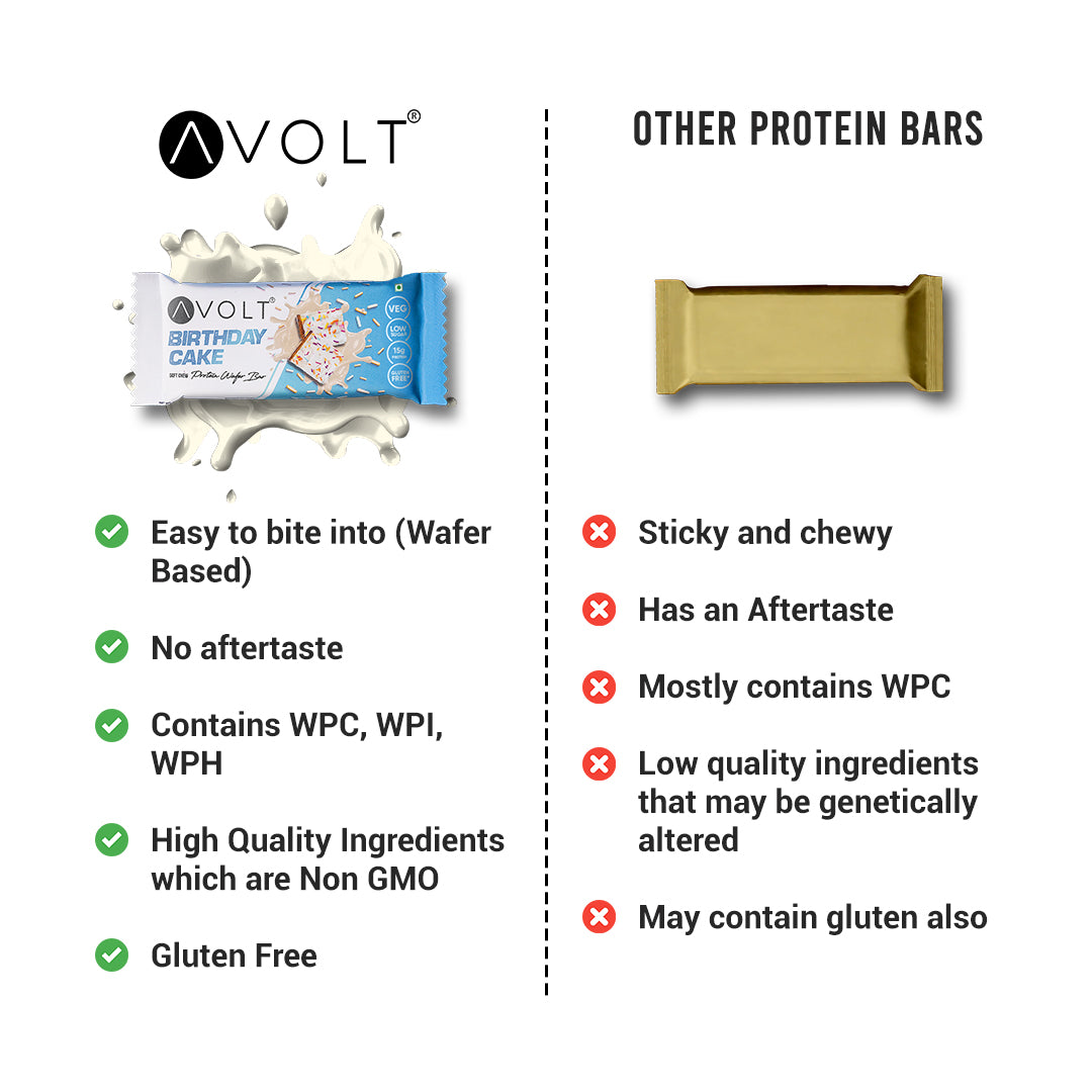 Birthday Cake (15g Protein)