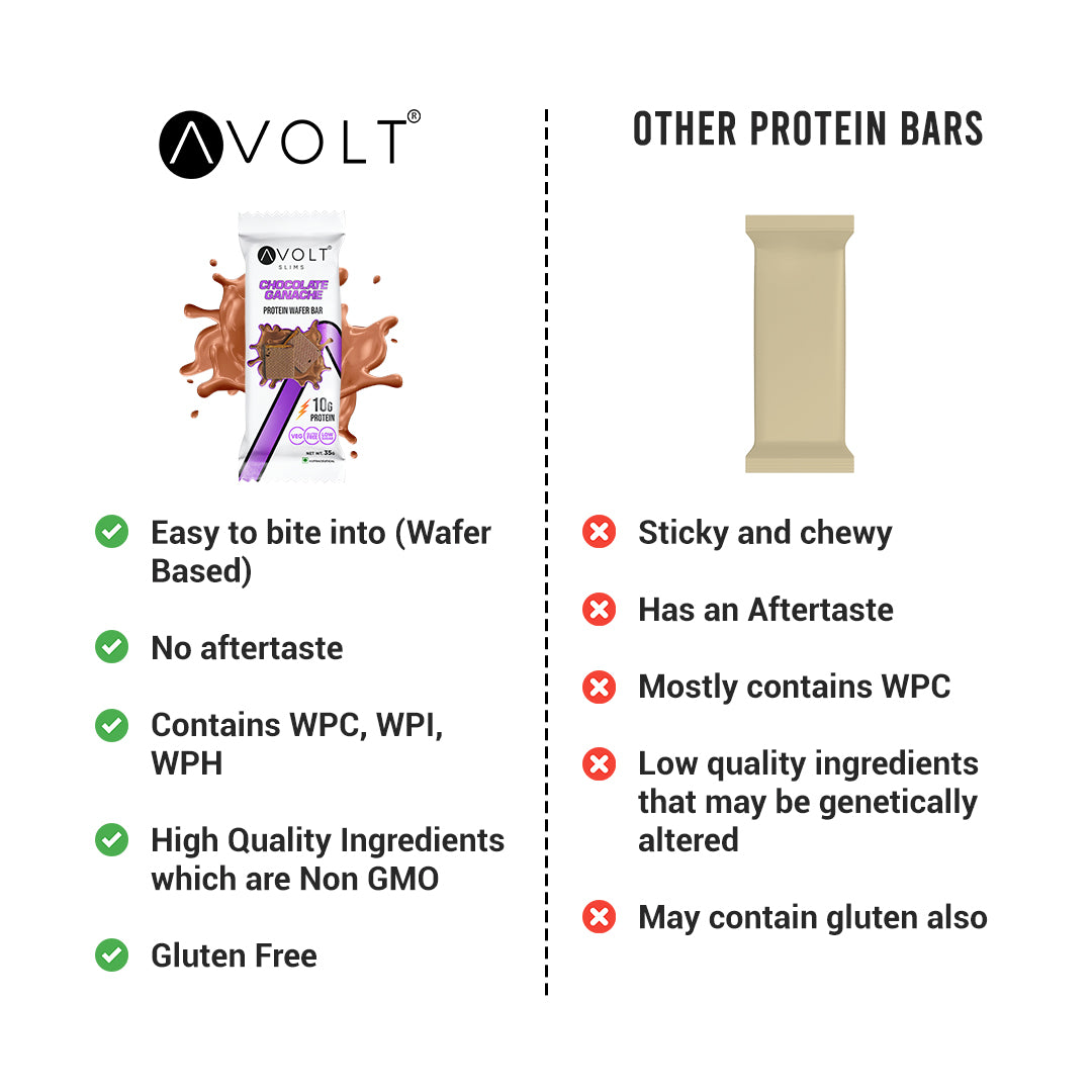 Slims Chocolate Ganache (10g Protein)