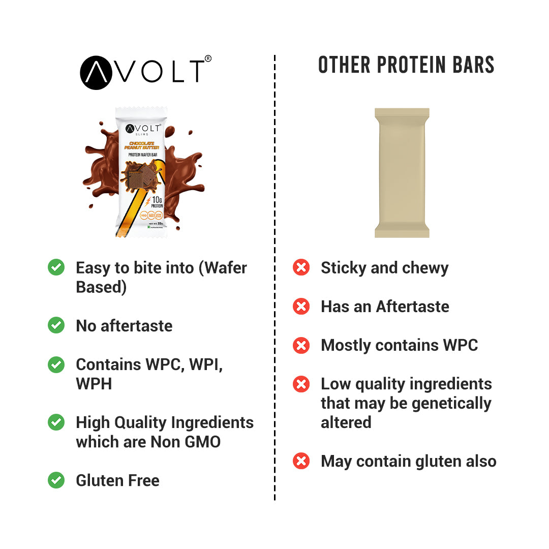 Slims Chocolate Peanut Butter (10g Protein)