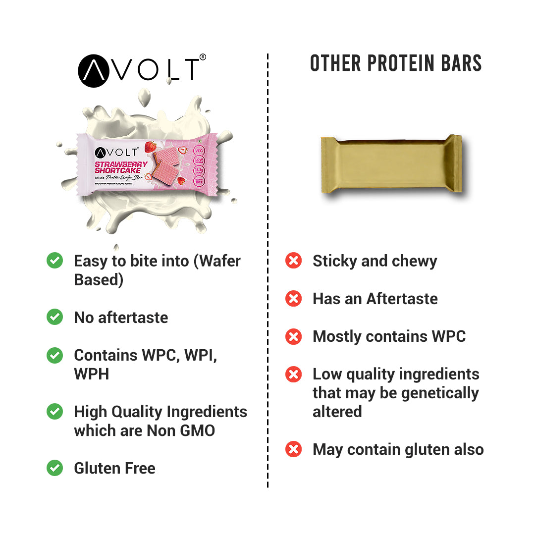 Strawberry Shortcake (15.2g Protein)