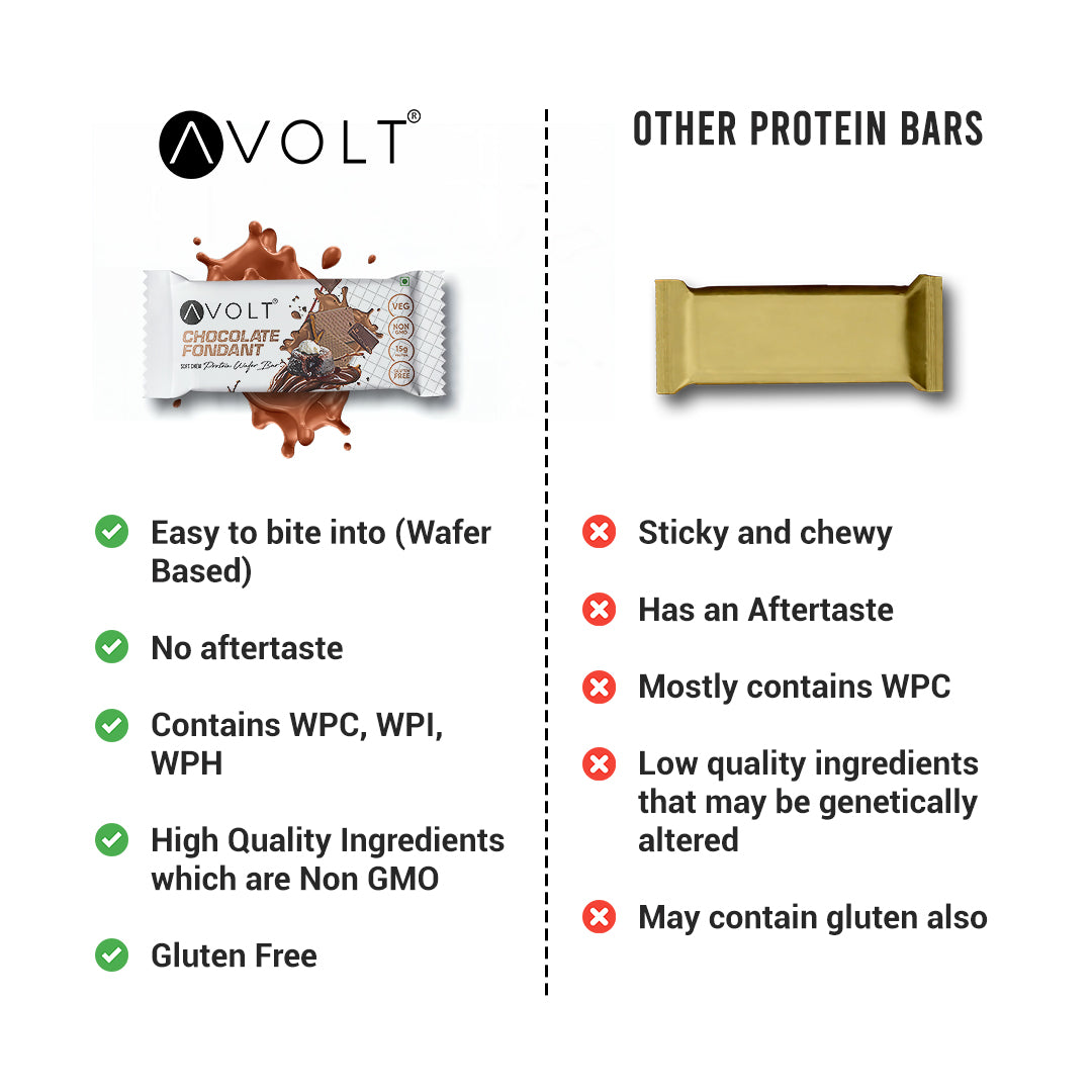 Chocolate Fondant (15g Protein)