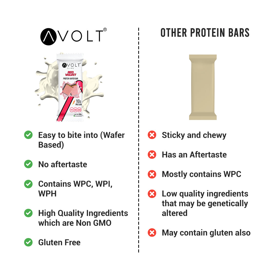 Slims Red Velvet (10g Protein)