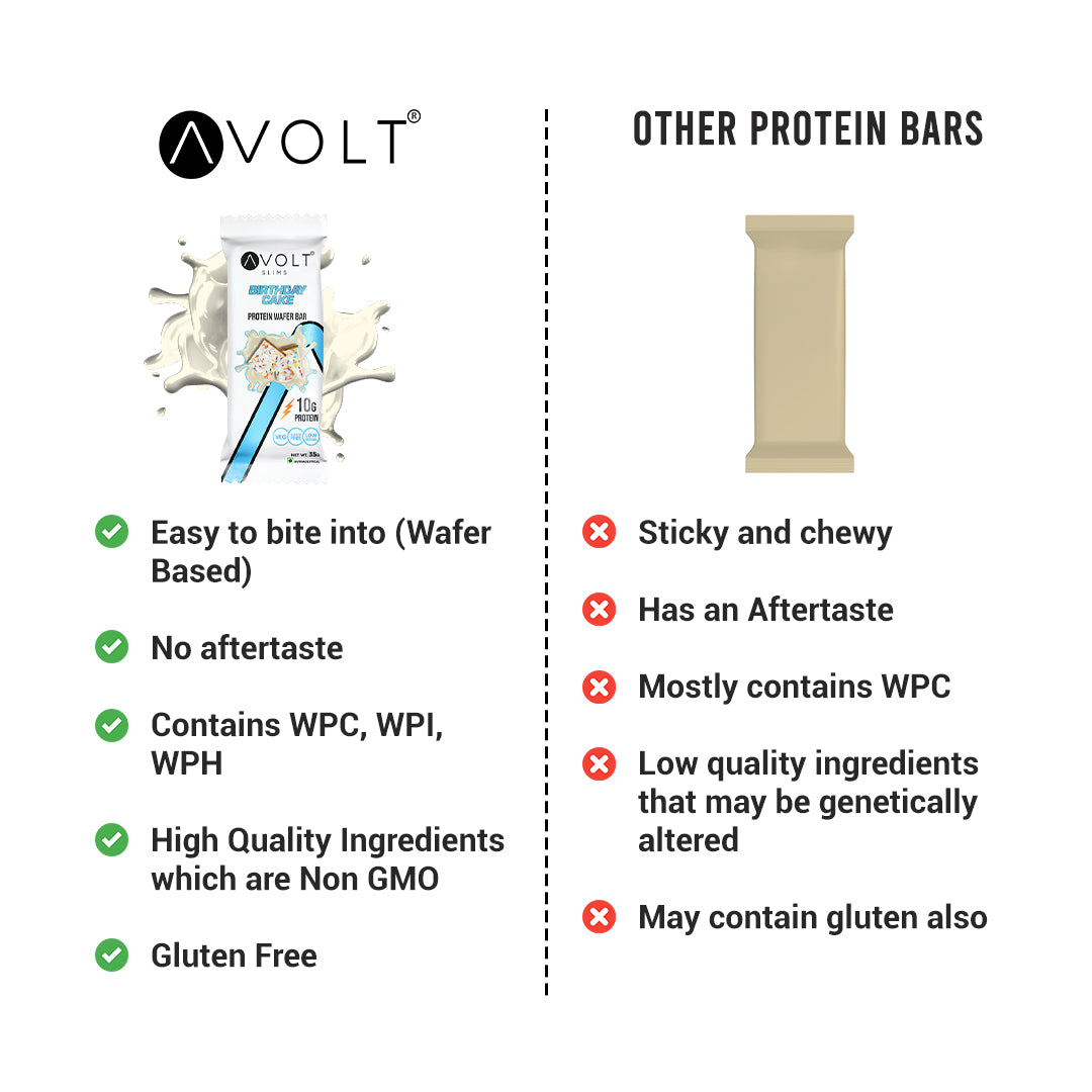 Slims Birthday Cake (10g Protein)