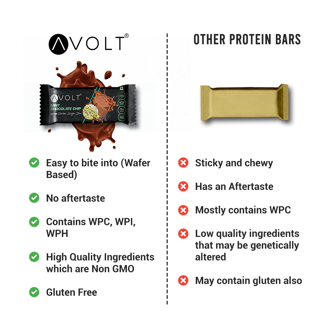 Mint Chocolate Chip (15g Protein)