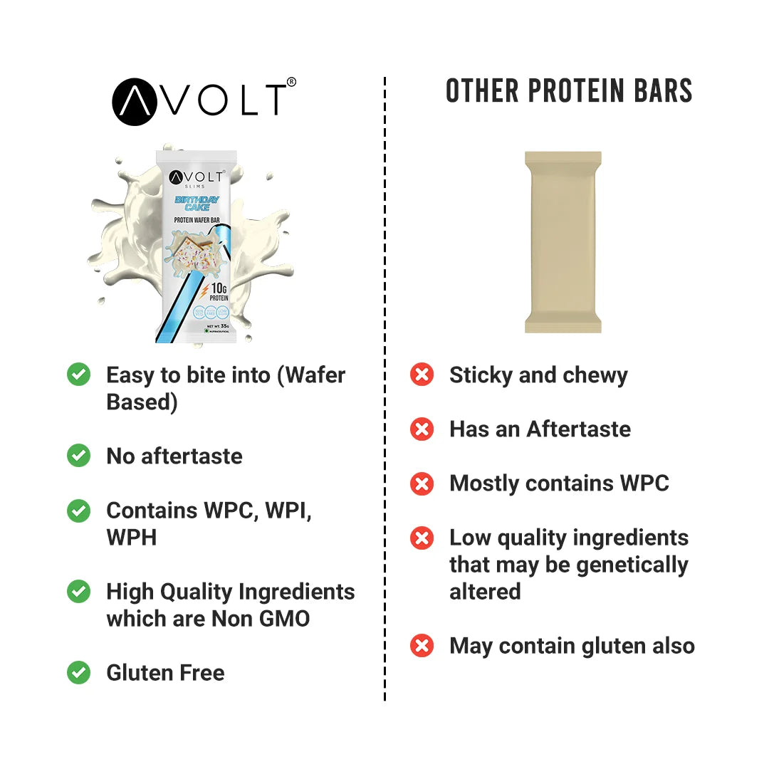 Avolt Slims Birthday Cake (10g Protein, Pack of 6)