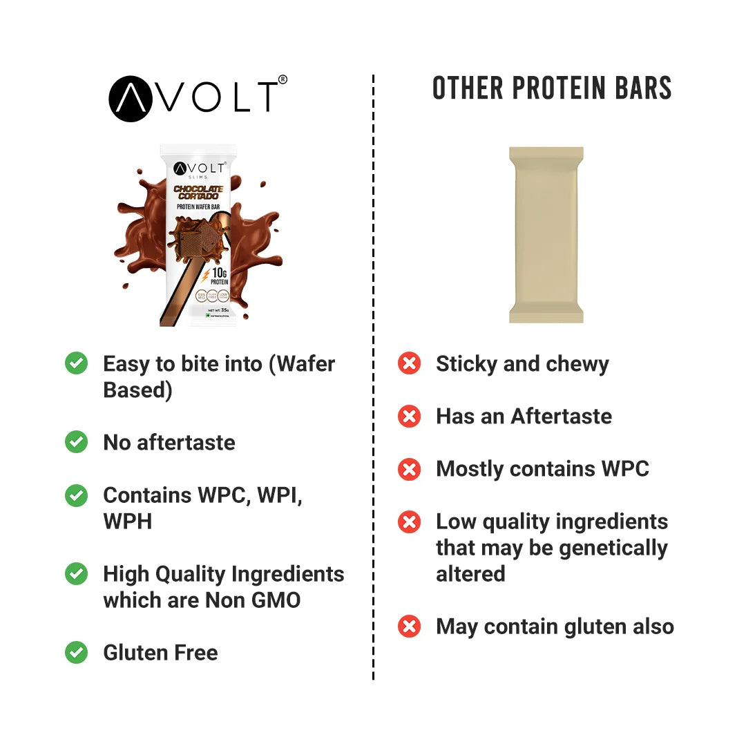 Avolt Slims Chocolate Cortado (10g Protein, Pack of 6)