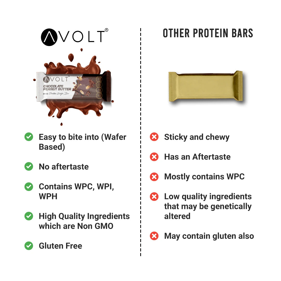 Avolt Chocolate Peanut Butter (14g Protein, Pack of 6)