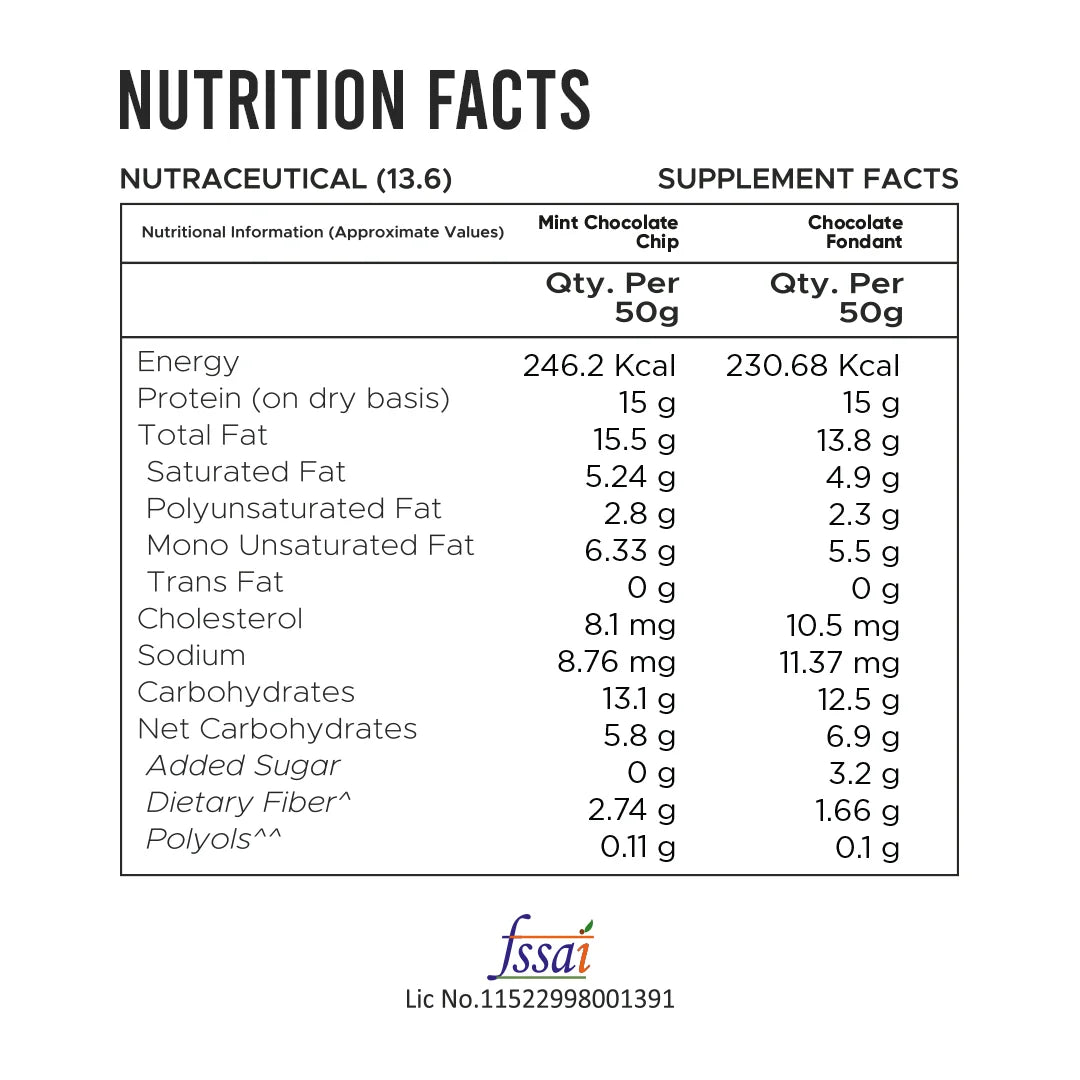 The Sampler Pack (14g - 15g Protein, Pack of 7)